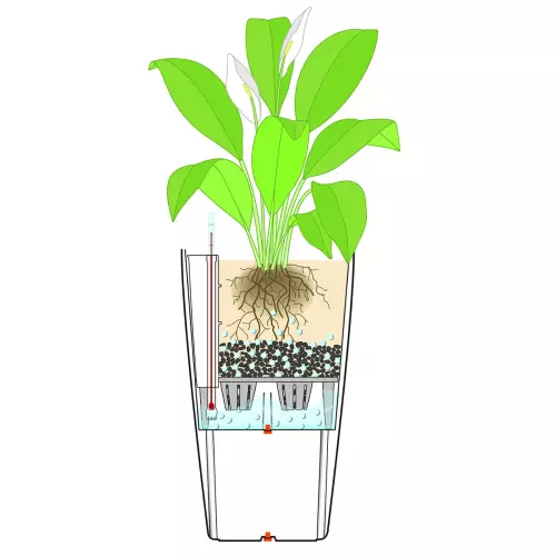 CUBICO Premium schemat systemu nawadniania